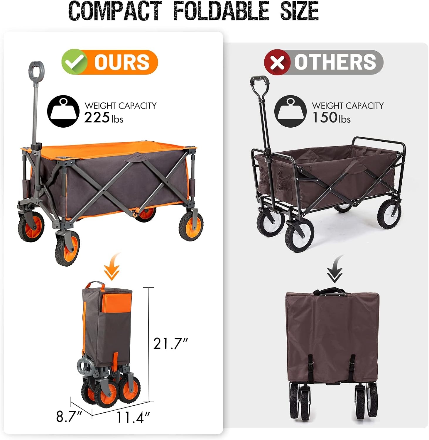 image:imagePORTAL Collapsible Folding Wagon Push Pull Foldable Beach Wagon Cart with AllTerrain Wheels Heavy Duty Utility Grocery Wagon for Outdoor Camping Garden Sport Shopping Holds 225 lbs GreyOrangeDark Grey