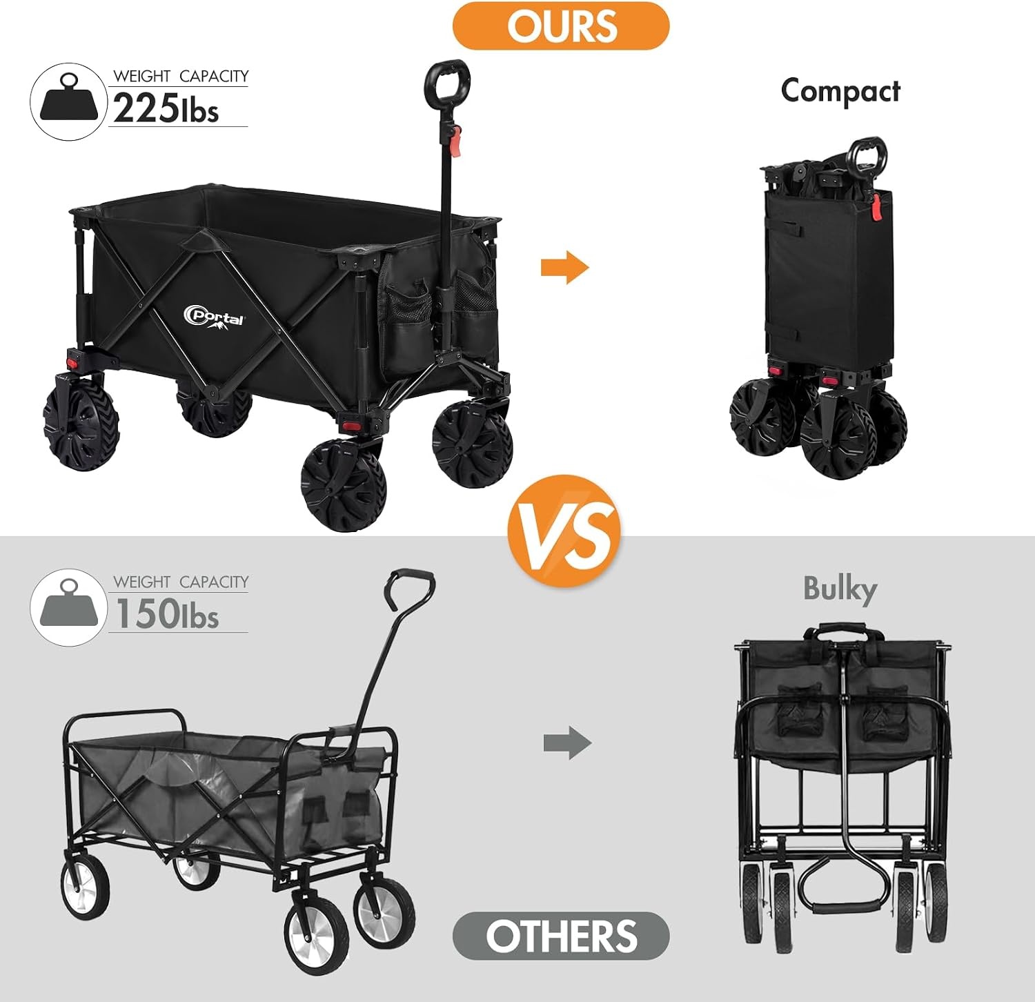 image:imagePortal HeavyDuty Folding Wagon Cart Large Collapsible Utility Wagon with AllTerrain Wheels for Beach Camping Garden amp GroceryBlack