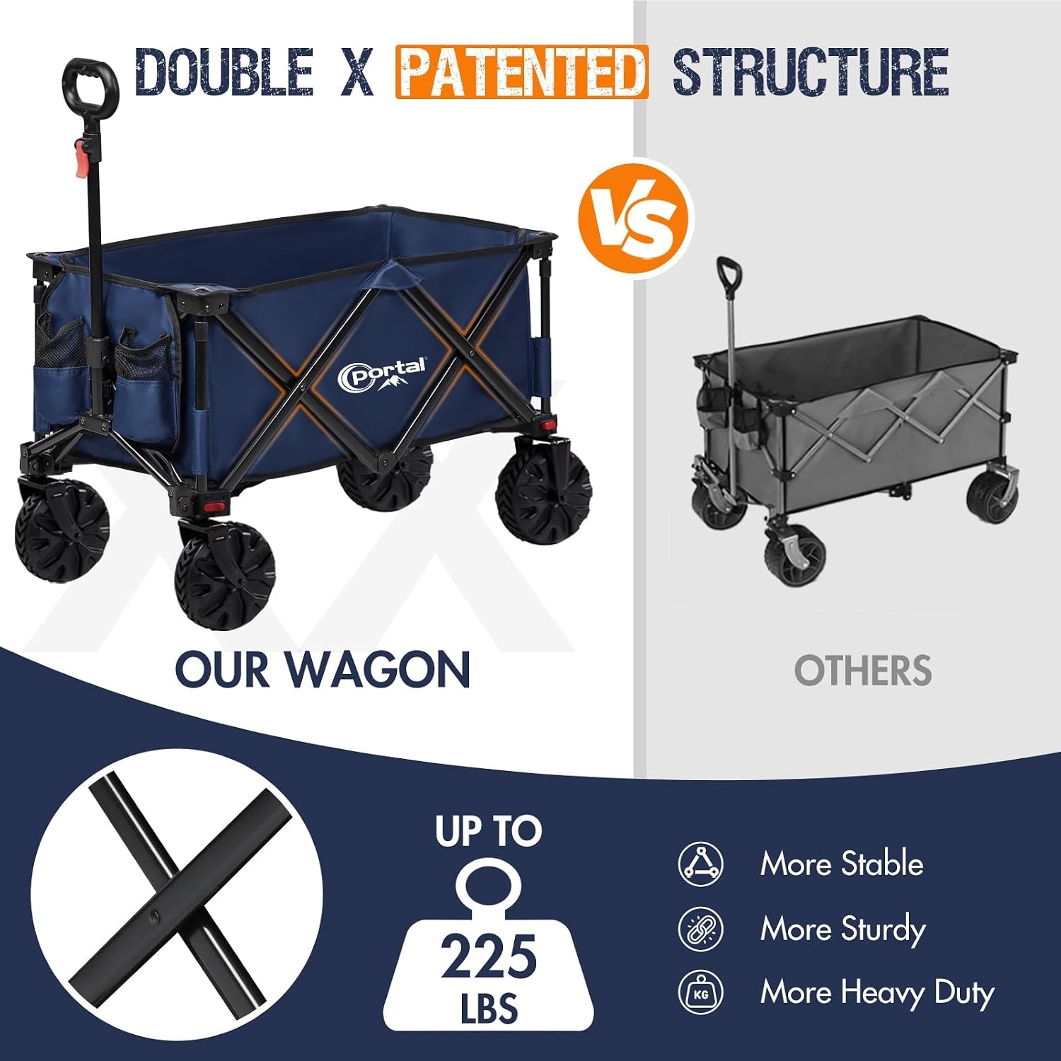 image:imagePortal HeavyDuty Folding Wagon Cart Large Collapsible Utility Wagon with AllTerrain Wheels for Beach Camping Garden amp GroceryBlue